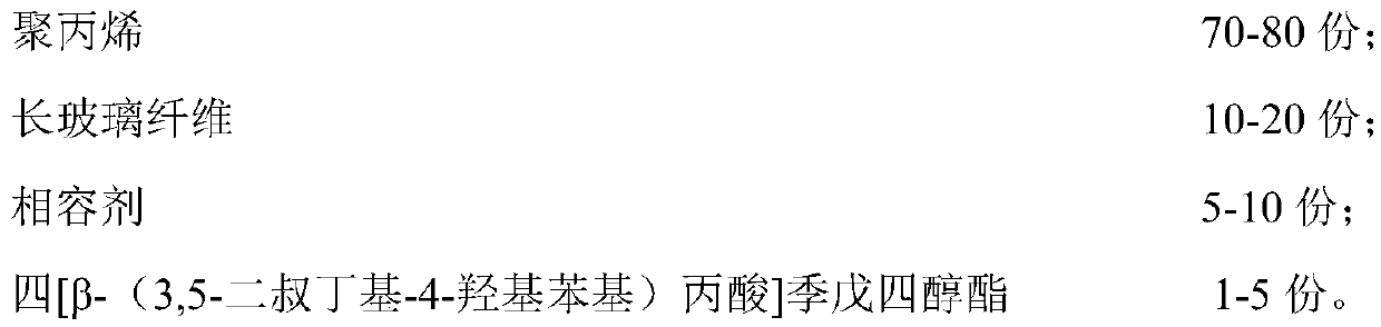 Polypropylene composite material with higher toughness at low temperature and preparation method of composite material