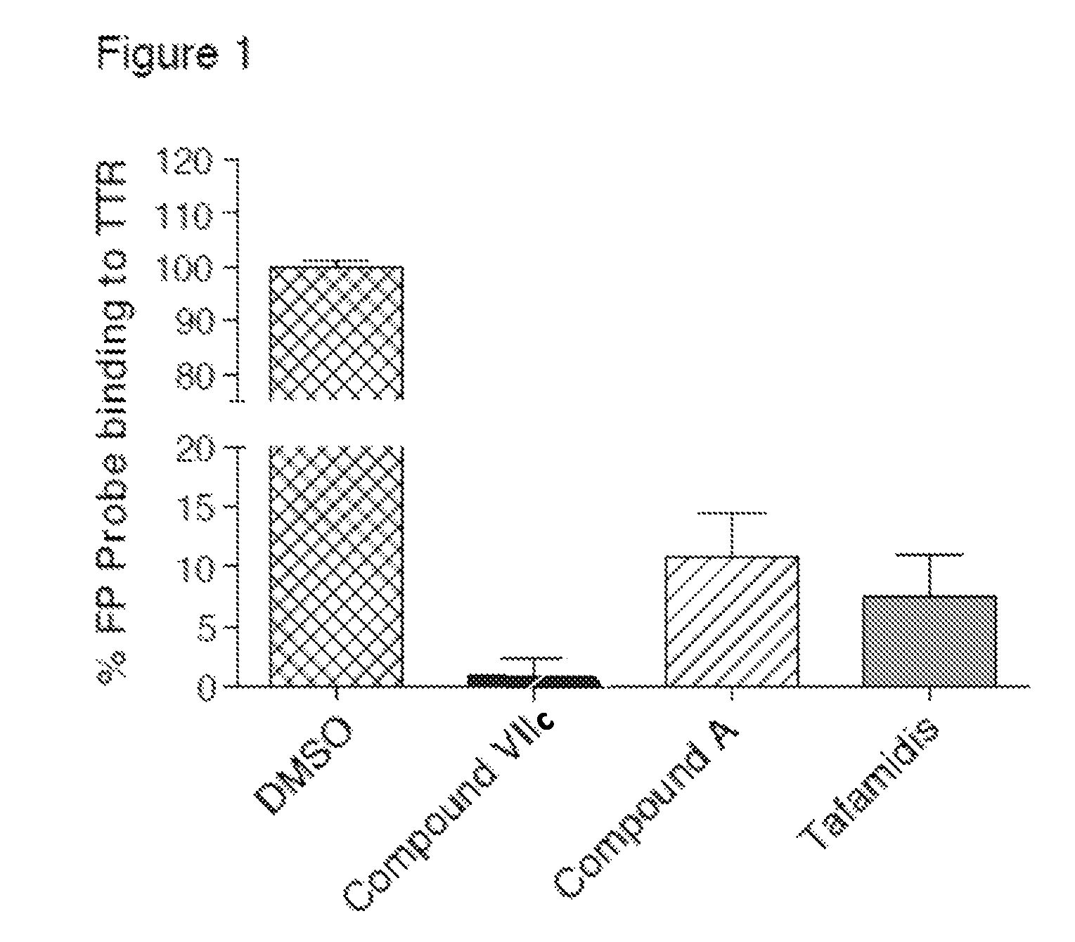 Compounds and compositions that bind and stabilize transthyretin and their use for inhibiting transthyretin amyloidosis and protein-protein interactions