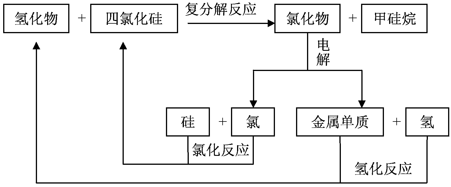 Preparation method of monosilane