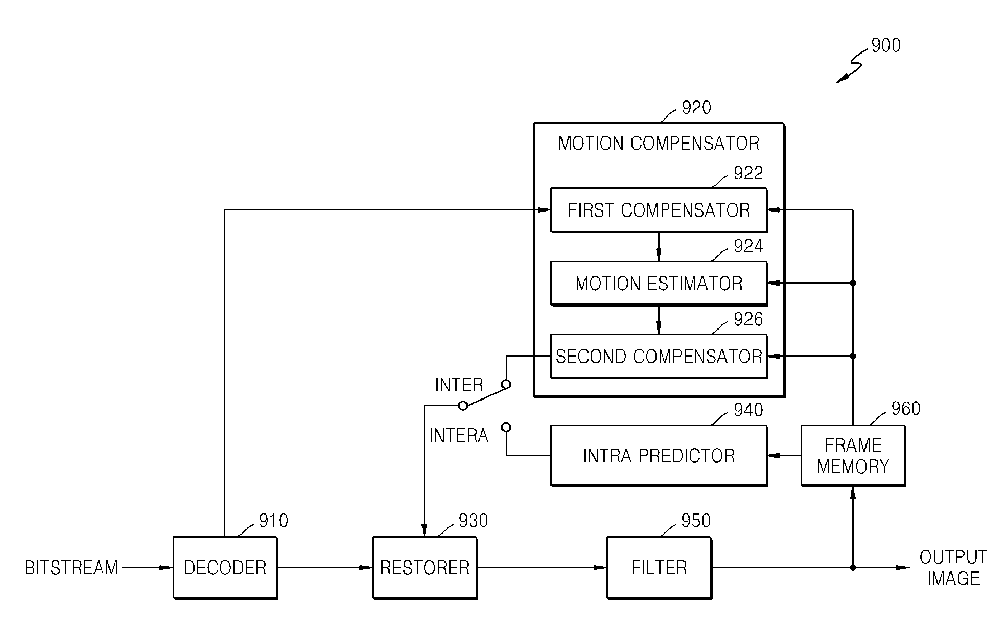 Method and apparatus for inter prediction encoding/decoding an image using sub-pixel motion estimation