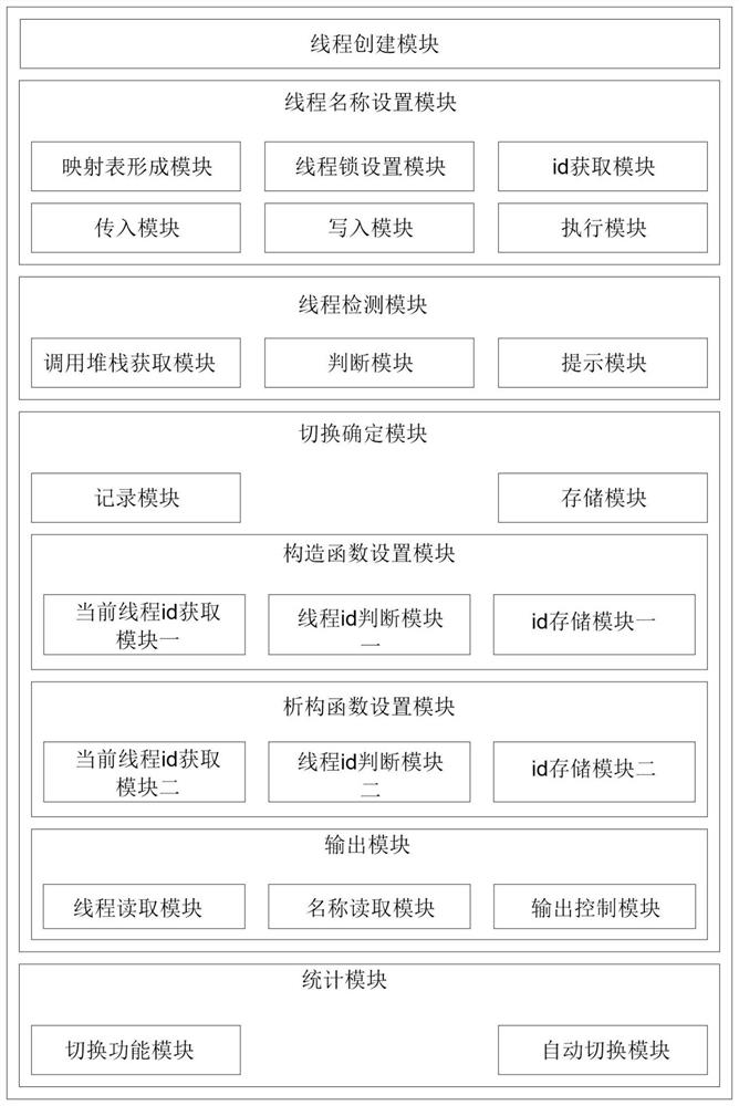 Task tracking thread scheduling switching method, system and equipment and storage medium