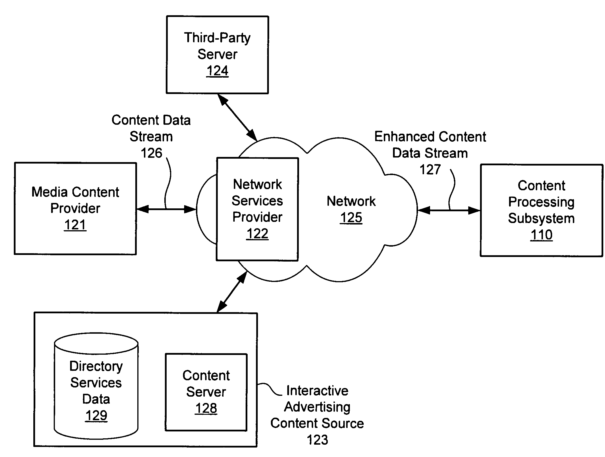 Interactive content for media content access systems and methods