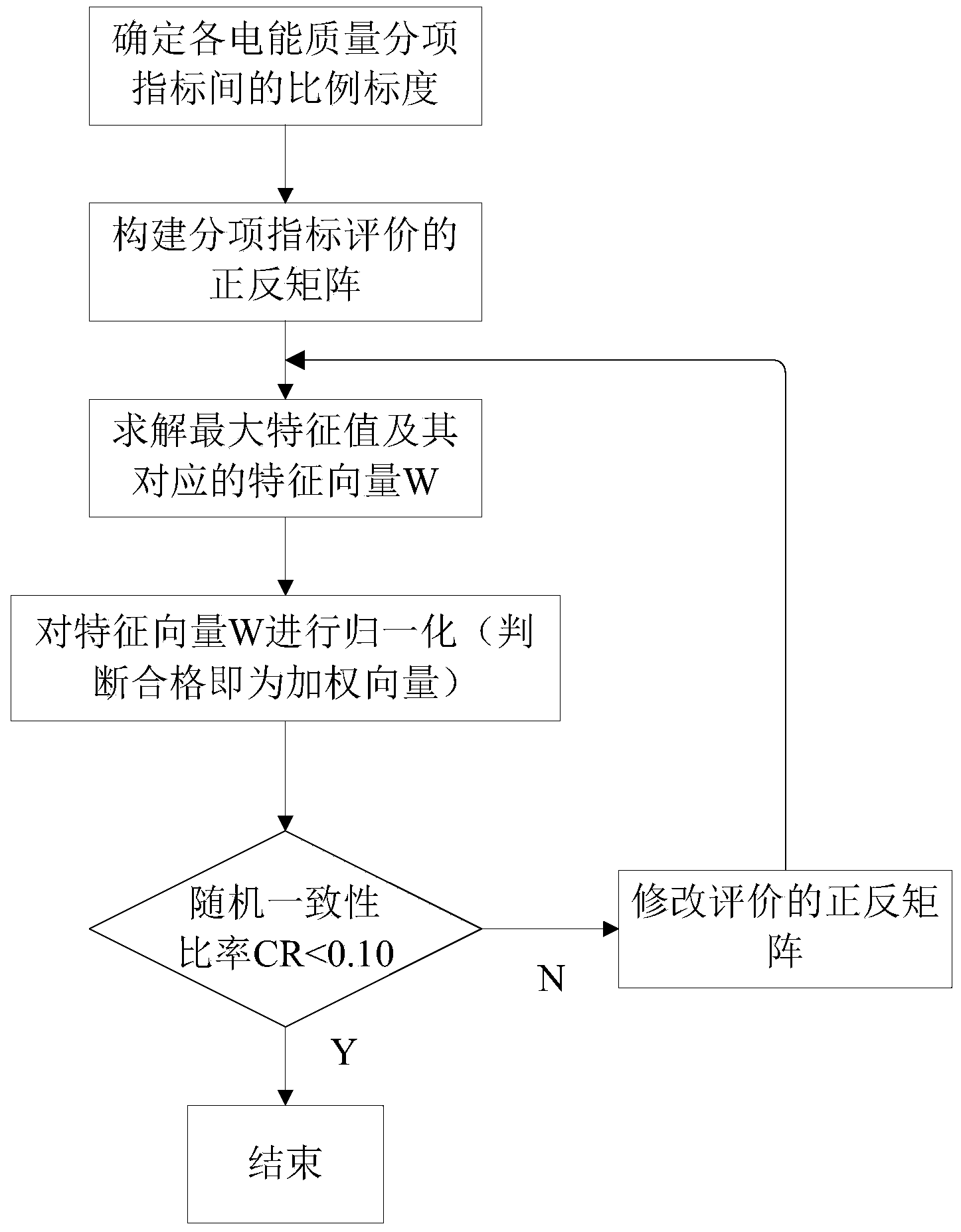 Intelligent electric meter and power quality detection method