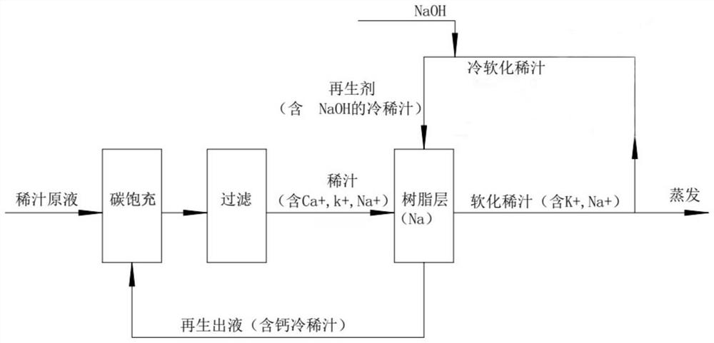 Beet sugar decalcification system