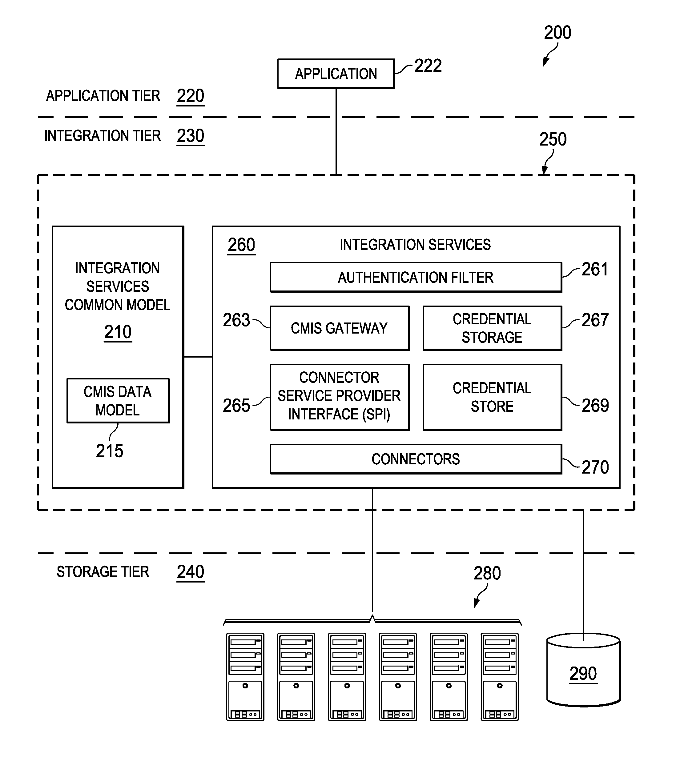 Systems, methods and computer program products for information integration across disparate information systems