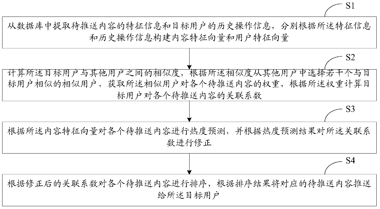 Information push method