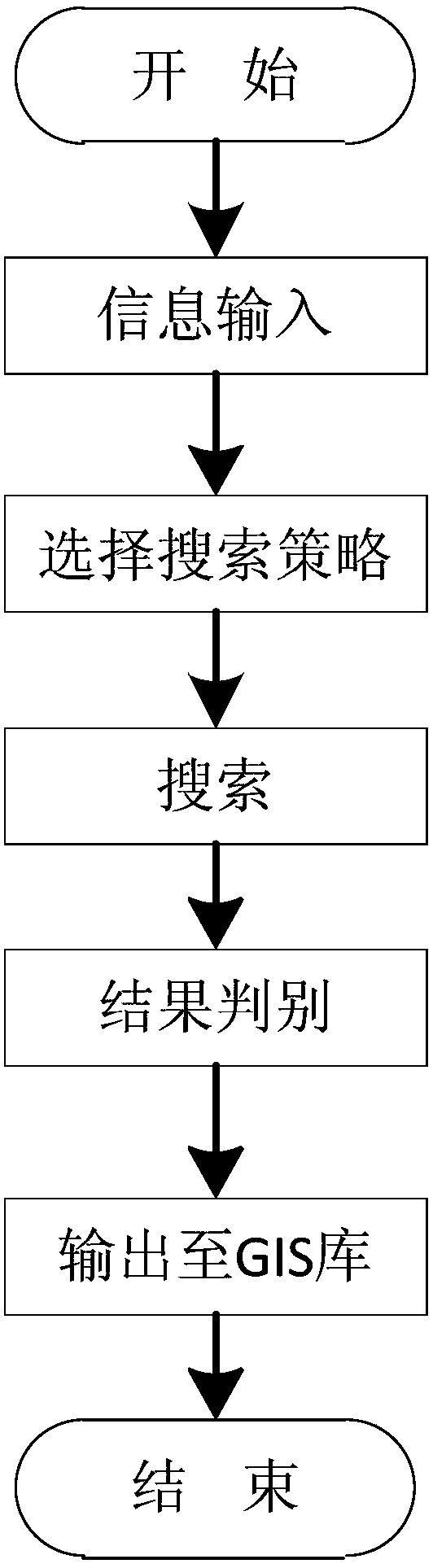 An image search method based on deep learning