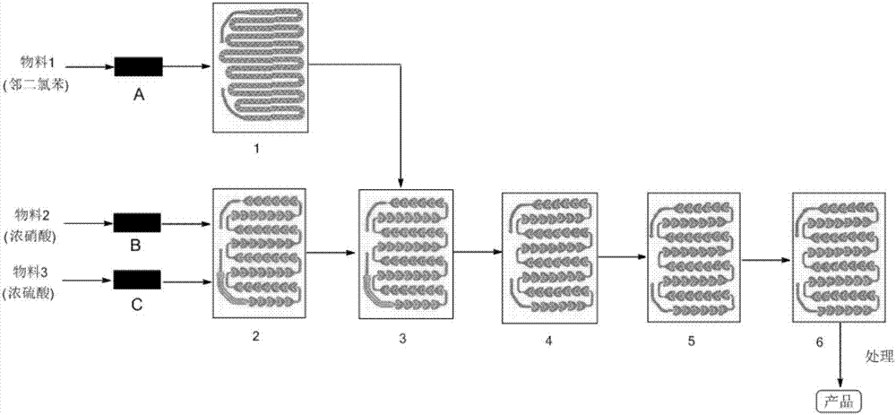 Method for synthesizing 3,4-dichloroaniline by using micro-channel reactor