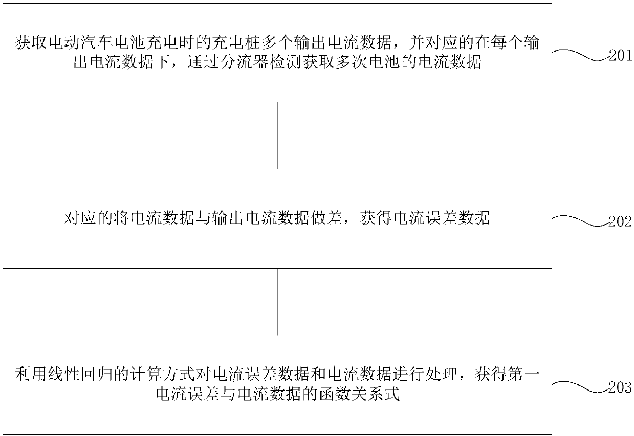 Current detection calibrating method