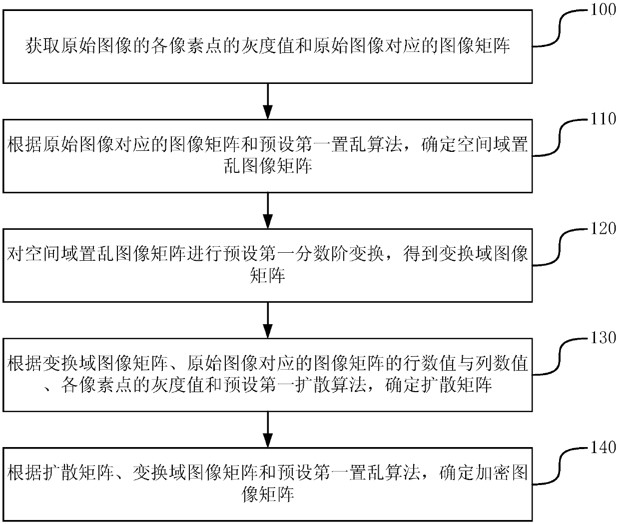 Digital image encryption method and apparatus based on fractional order transformation