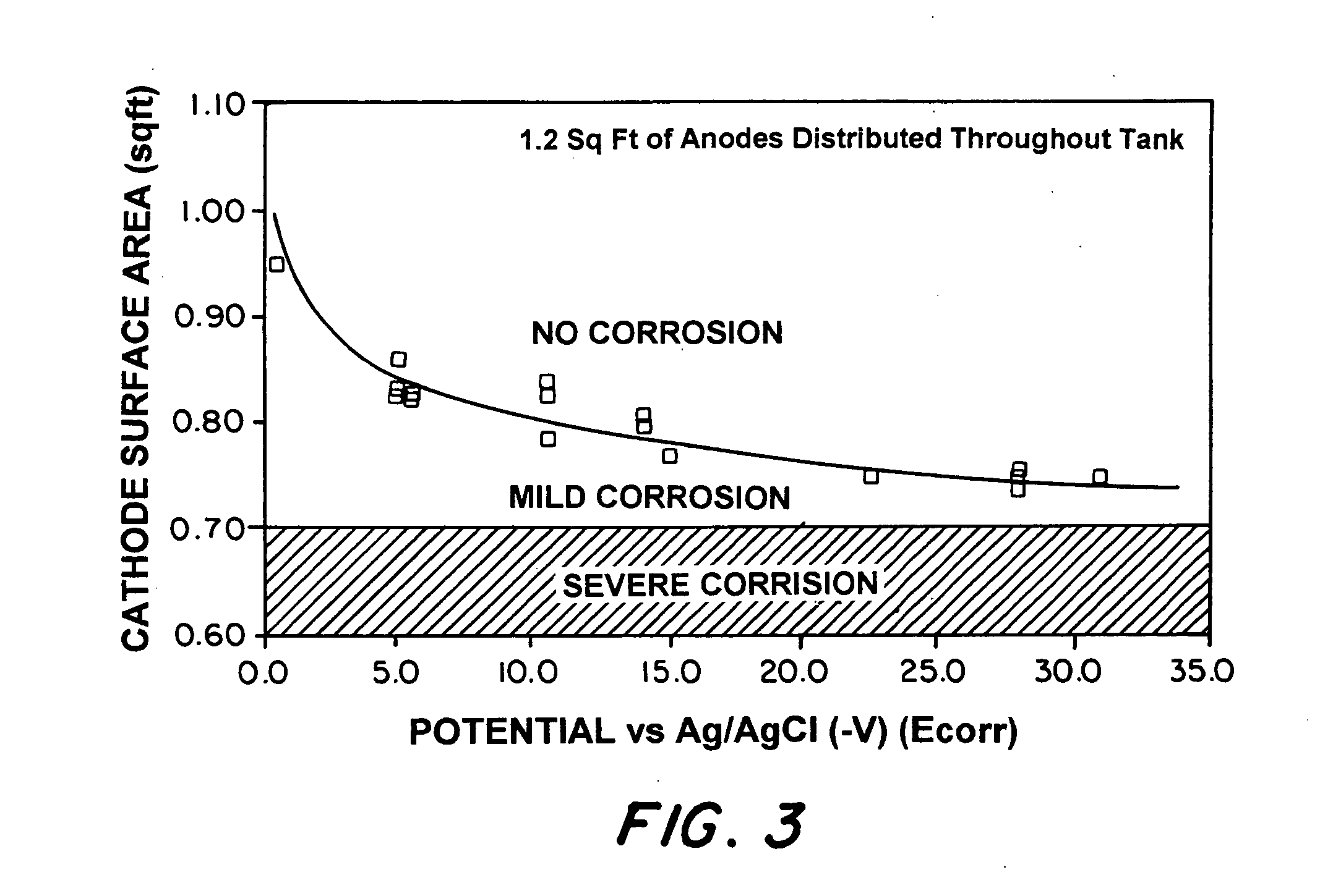 Corrosion sensor