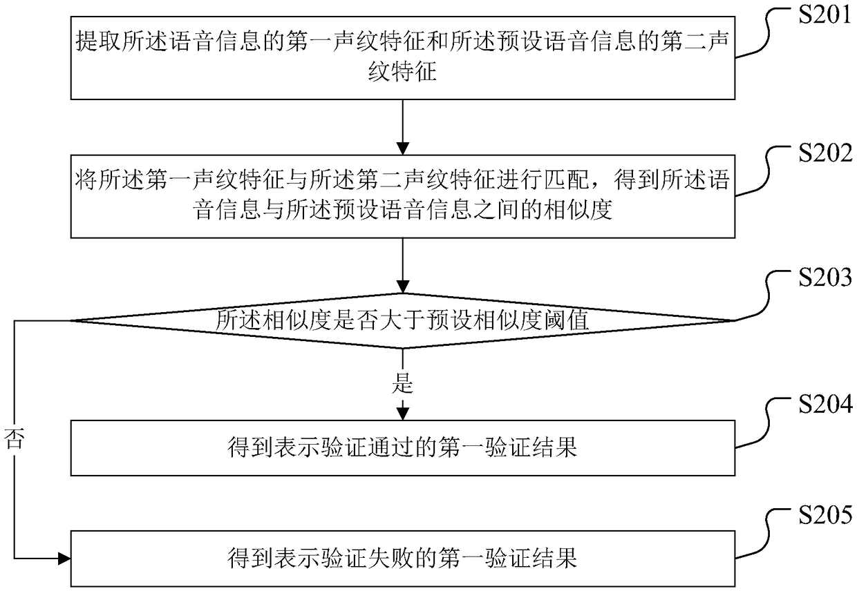 Red envelope sending method, device, wearable device and storage medium