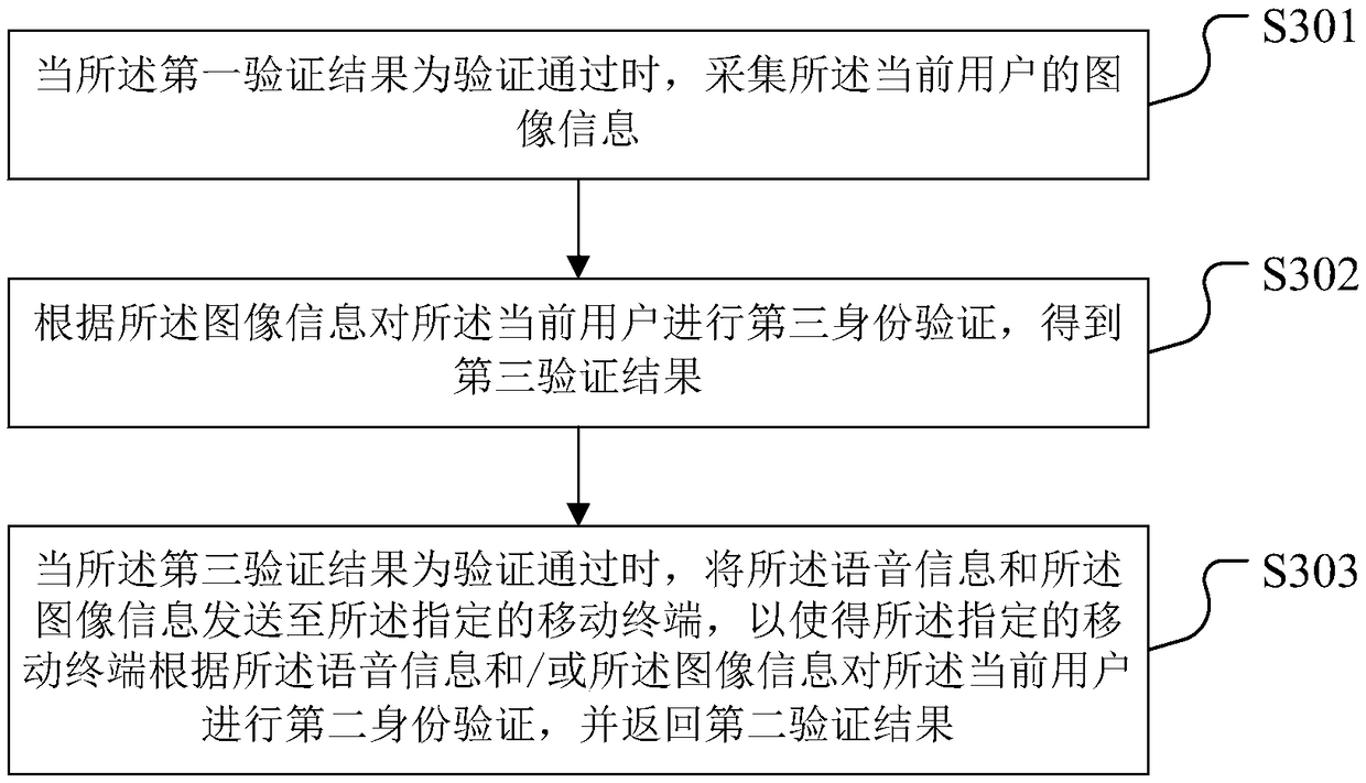 Red envelope sending method, device, wearable device and storage medium