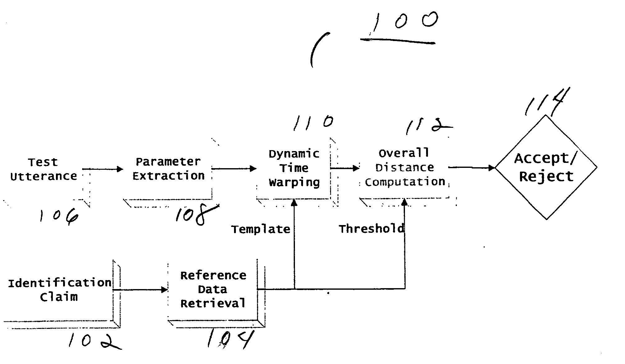 Method and appratus for speech characterization