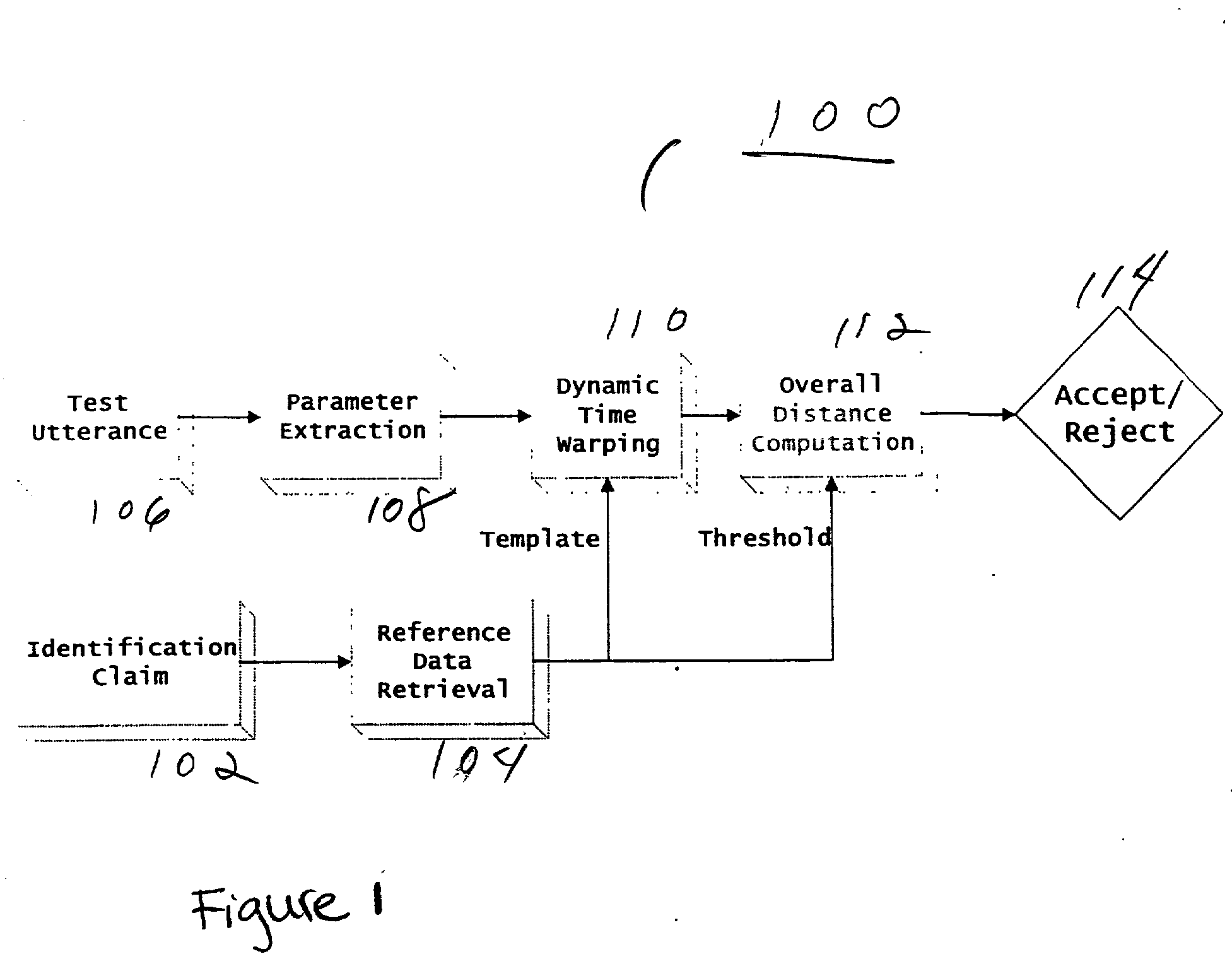 Method and appratus for speech characterization