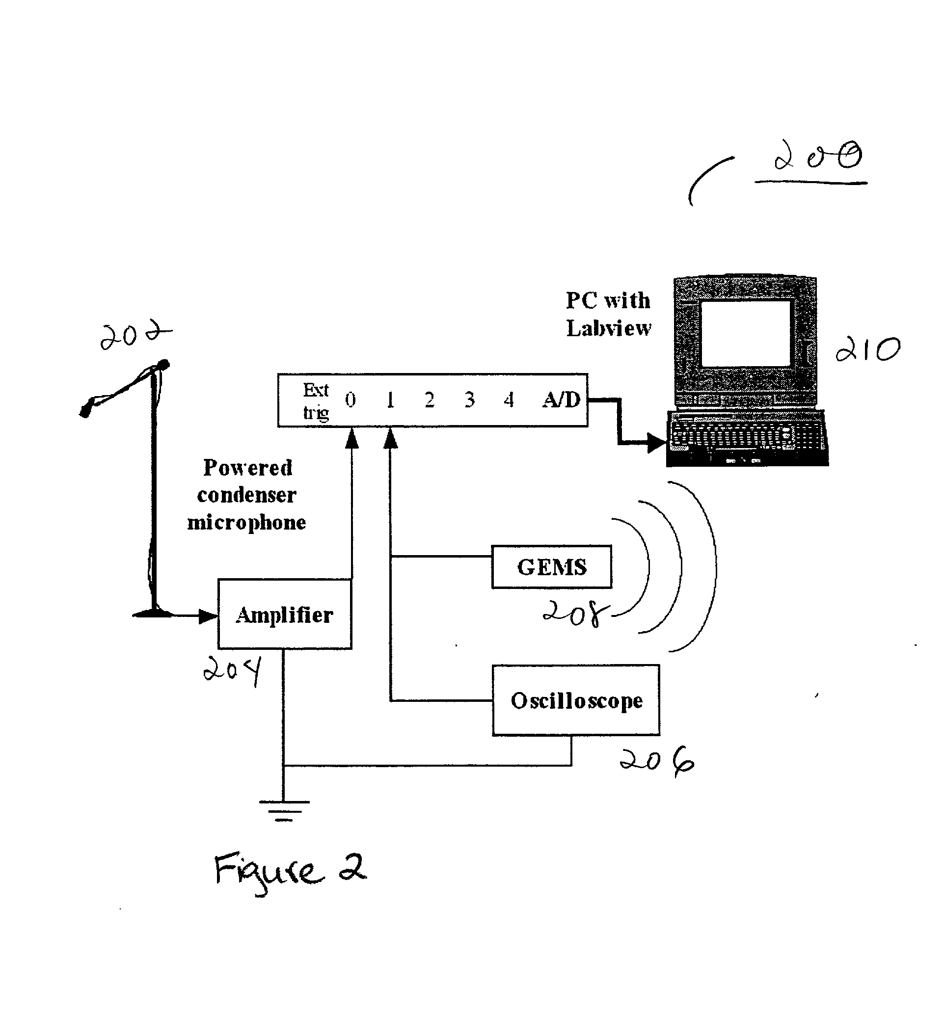 Method and appratus for speech characterization