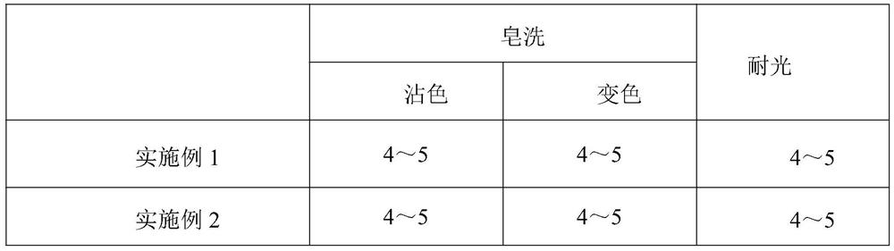 Dyeing method of protein fiber yarn