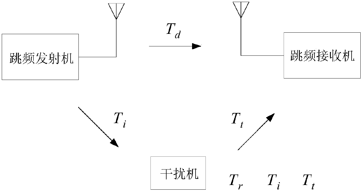 Direct sequence/frequency hopping signal system array antenna adaptive beamforming system