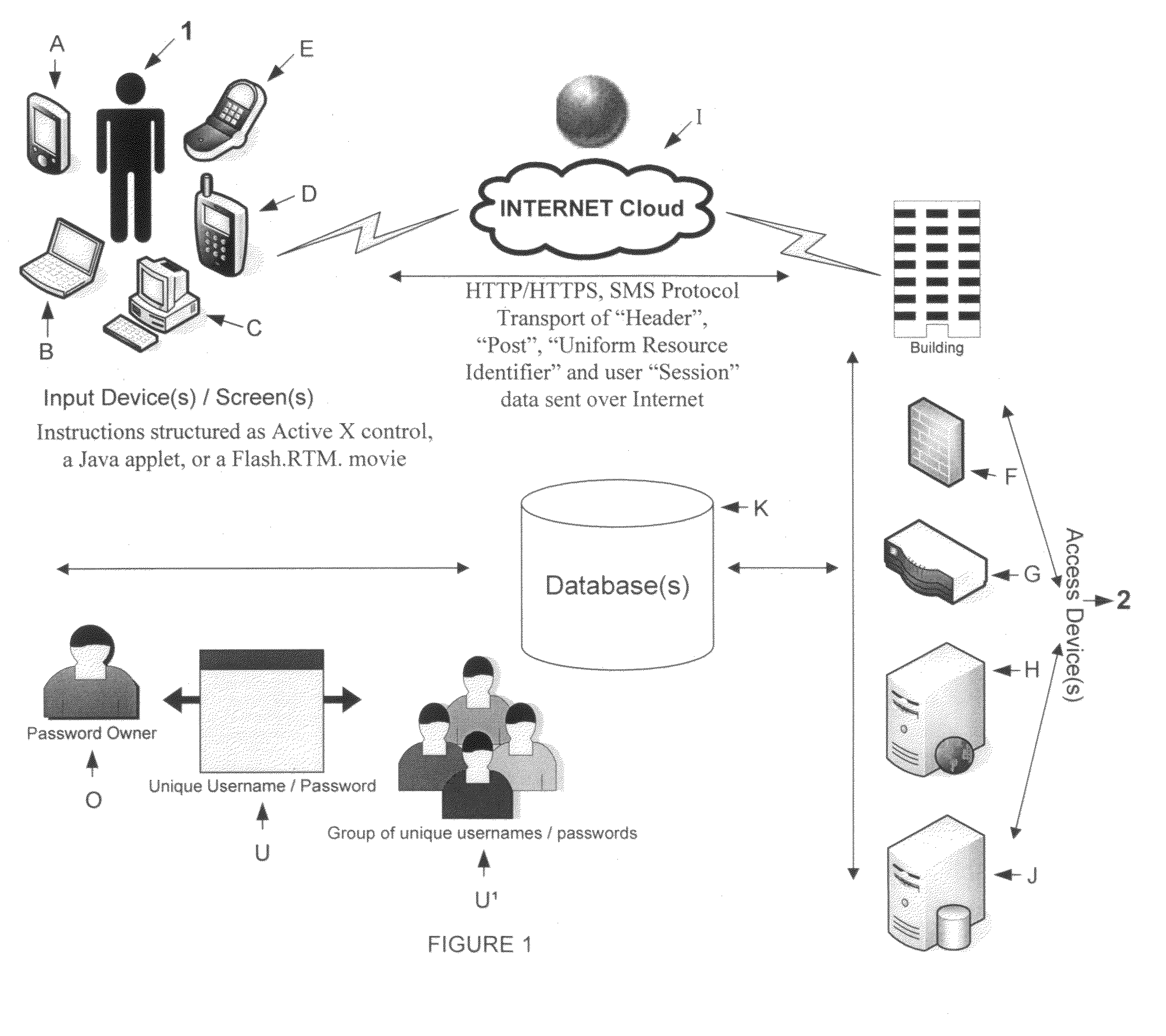 Method of and apparatus for combining artificial intelligence (AI) concepts with event-driven security architectures and ideas