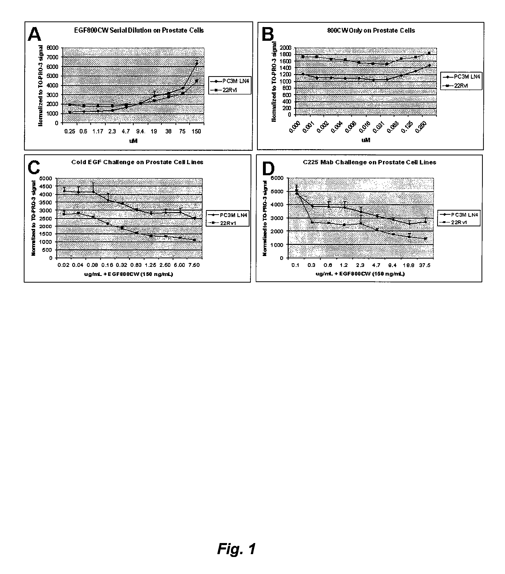 Optical fluorescent imaging