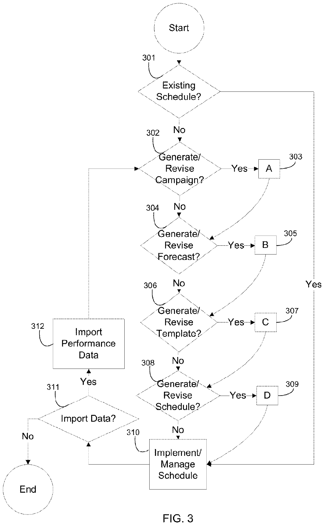 Generating communication forecasts and schedules based on multiple outbound campaigns