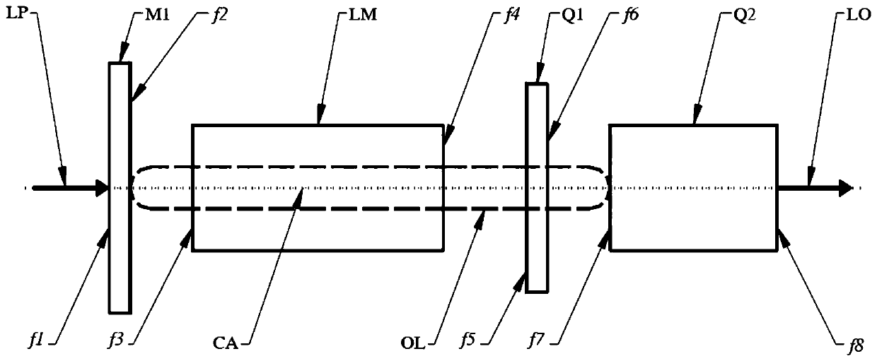 Electro-optic Q-switched tunable laser and method, and laser medical equipment using same