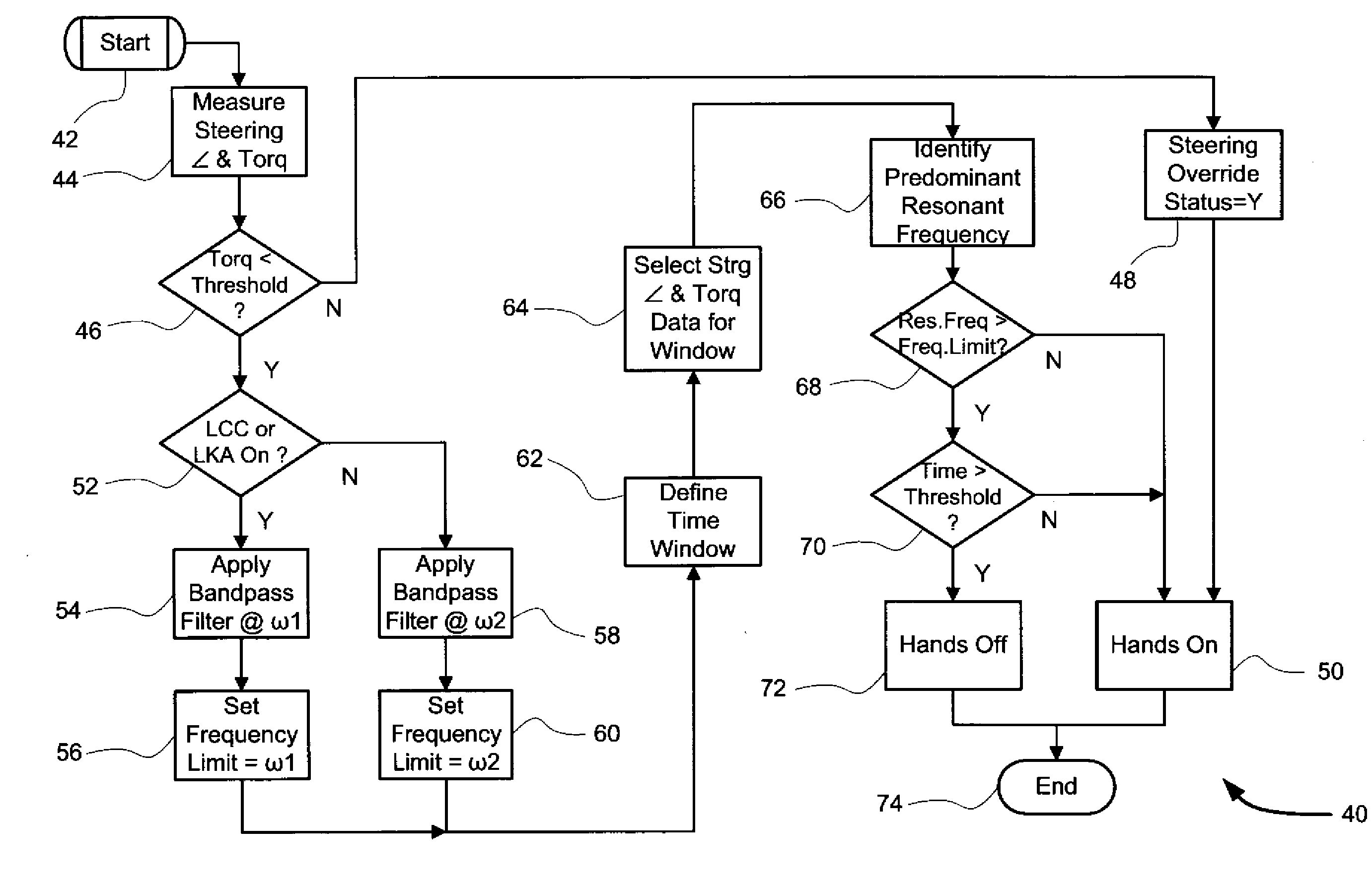 Steering-wheel-hold detection for lane keeping assist feature