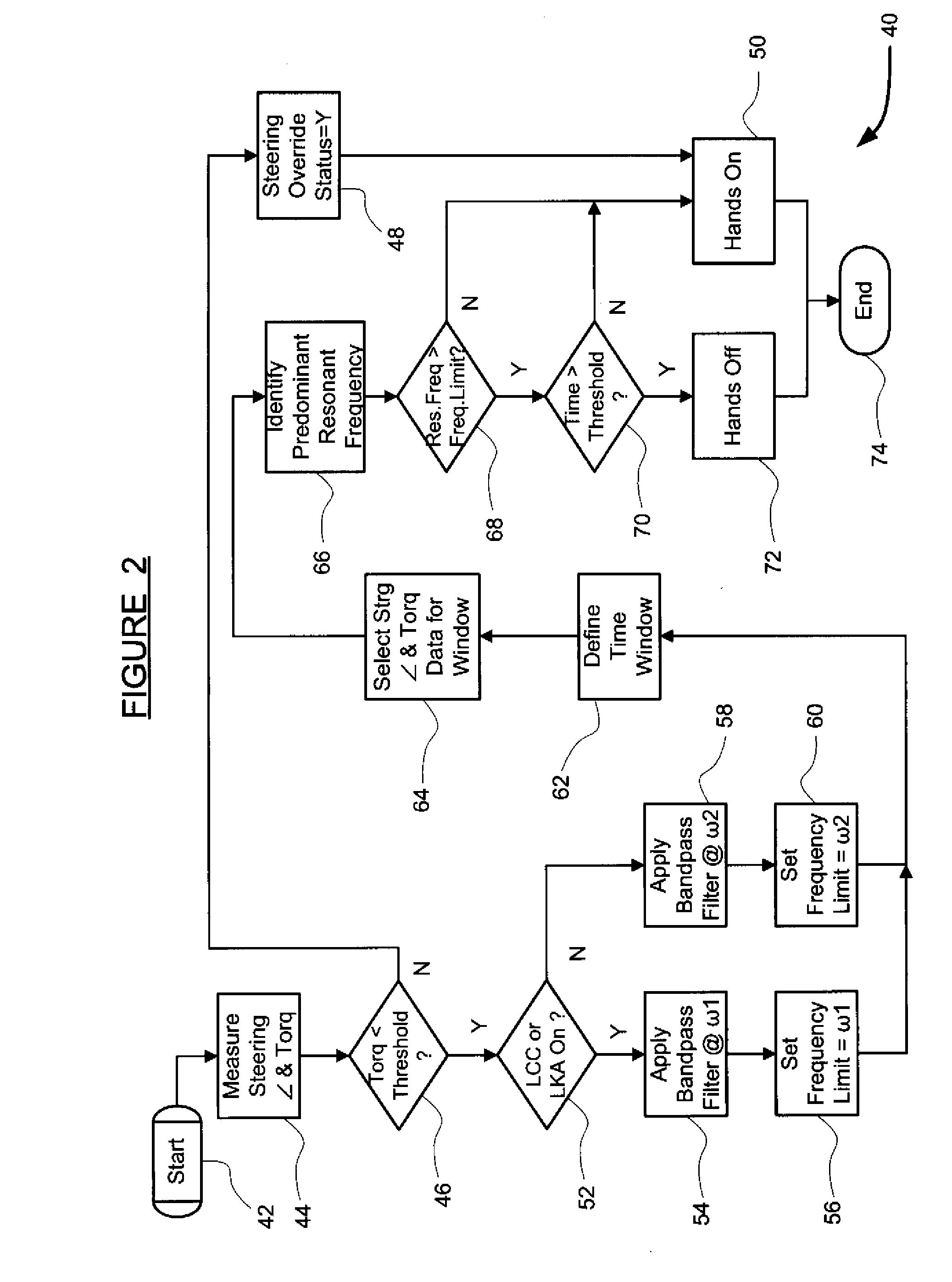 Steering-wheel-hold detection for lane keeping assist feature