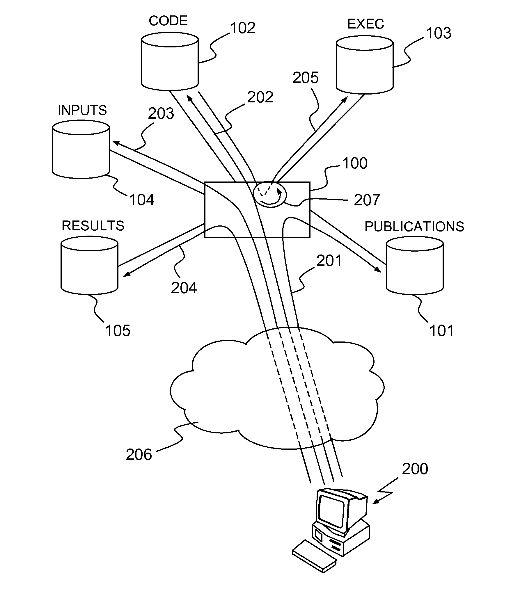 System and a Method for Sharing Computing Resources Associated to Scientific Publications