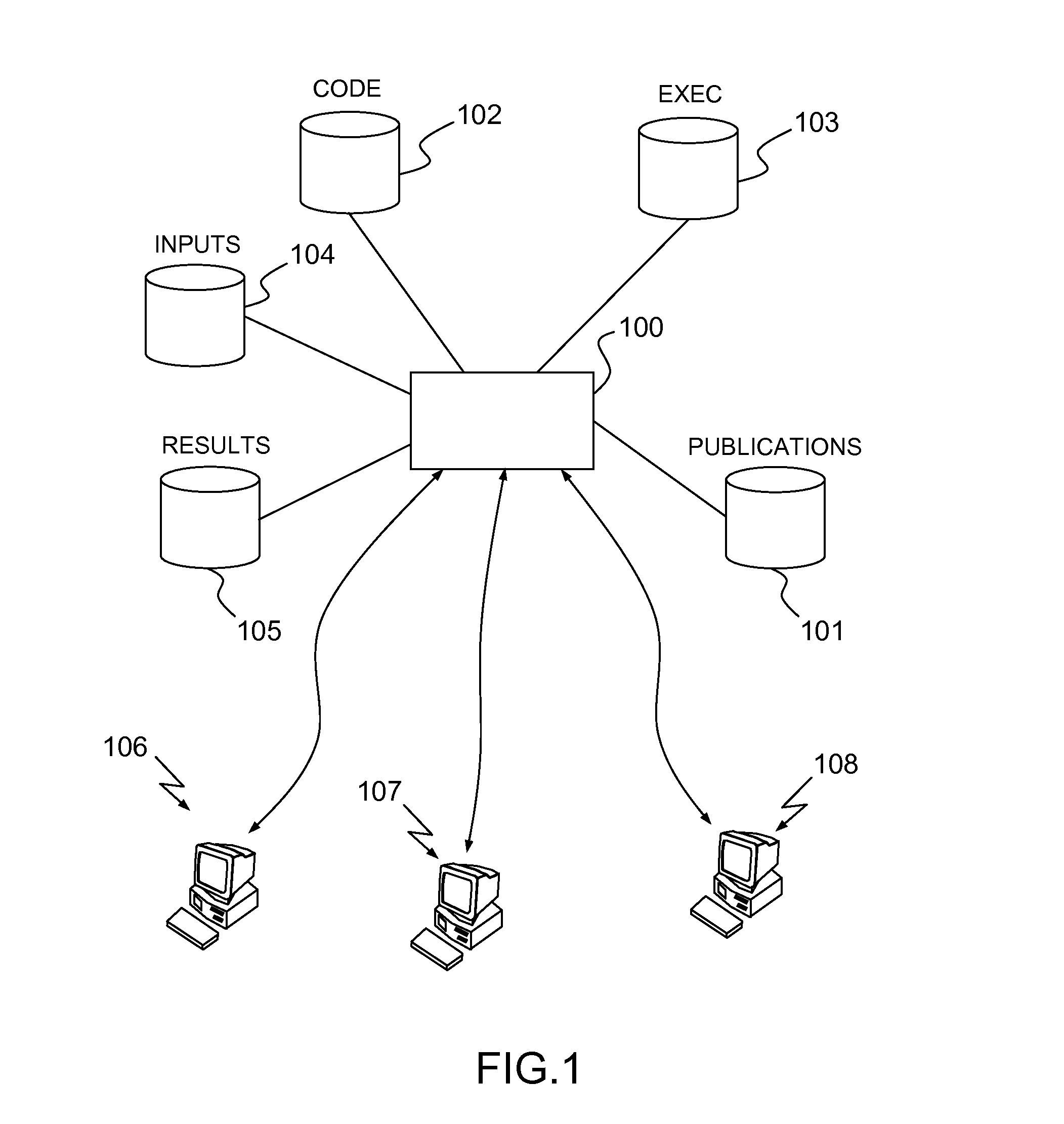 System and a Method for Sharing Computing Resources Associated to Scientific Publications