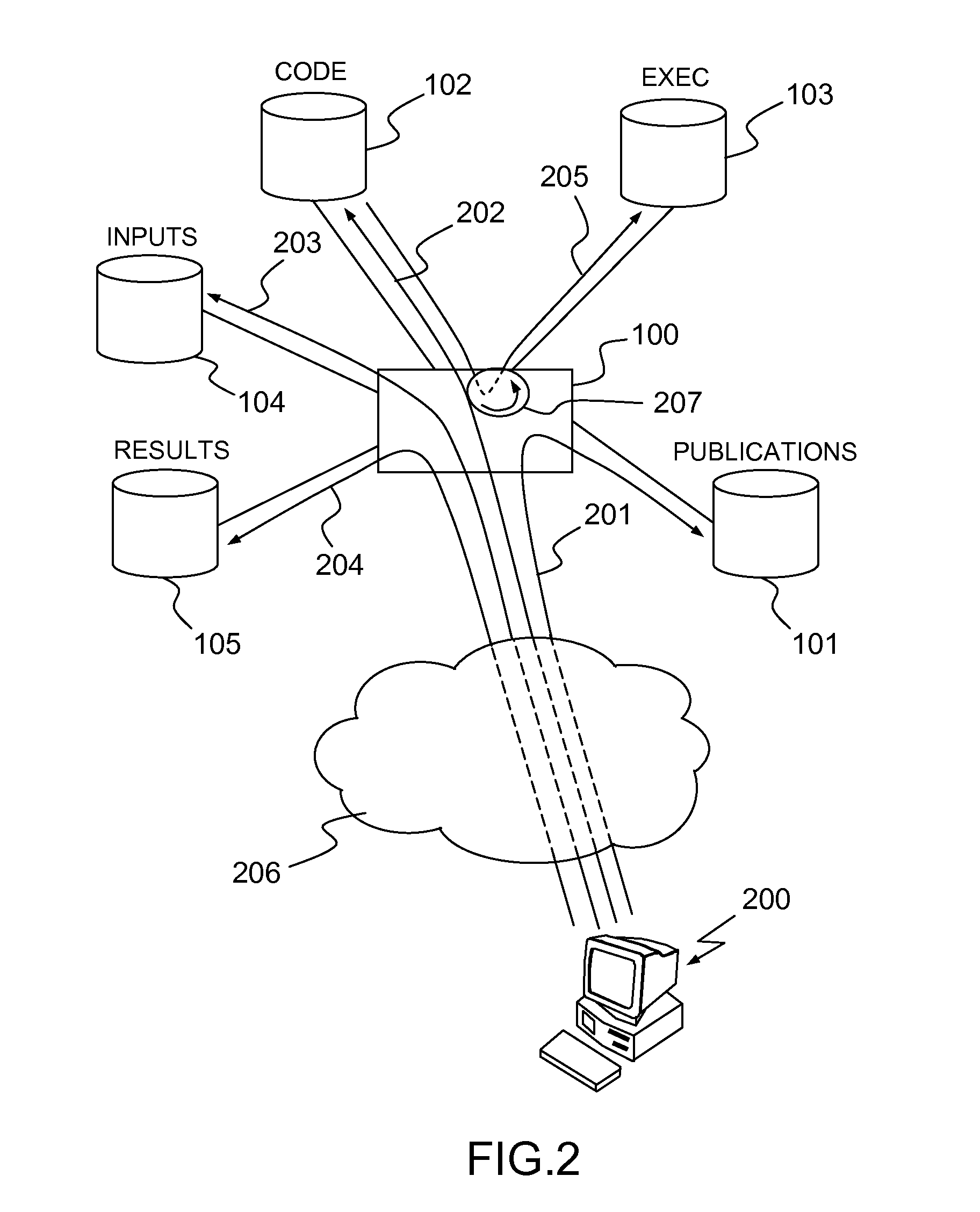 System and a Method for Sharing Computing Resources Associated to Scientific Publications