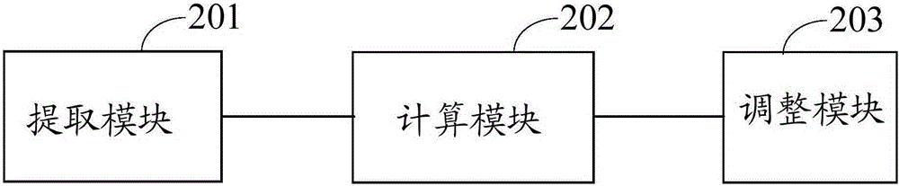 Method and device for adjusting color of display content at front end of screen