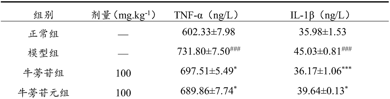 Application of arctiin in preparation of antidepressant drug, and antidepressant drug