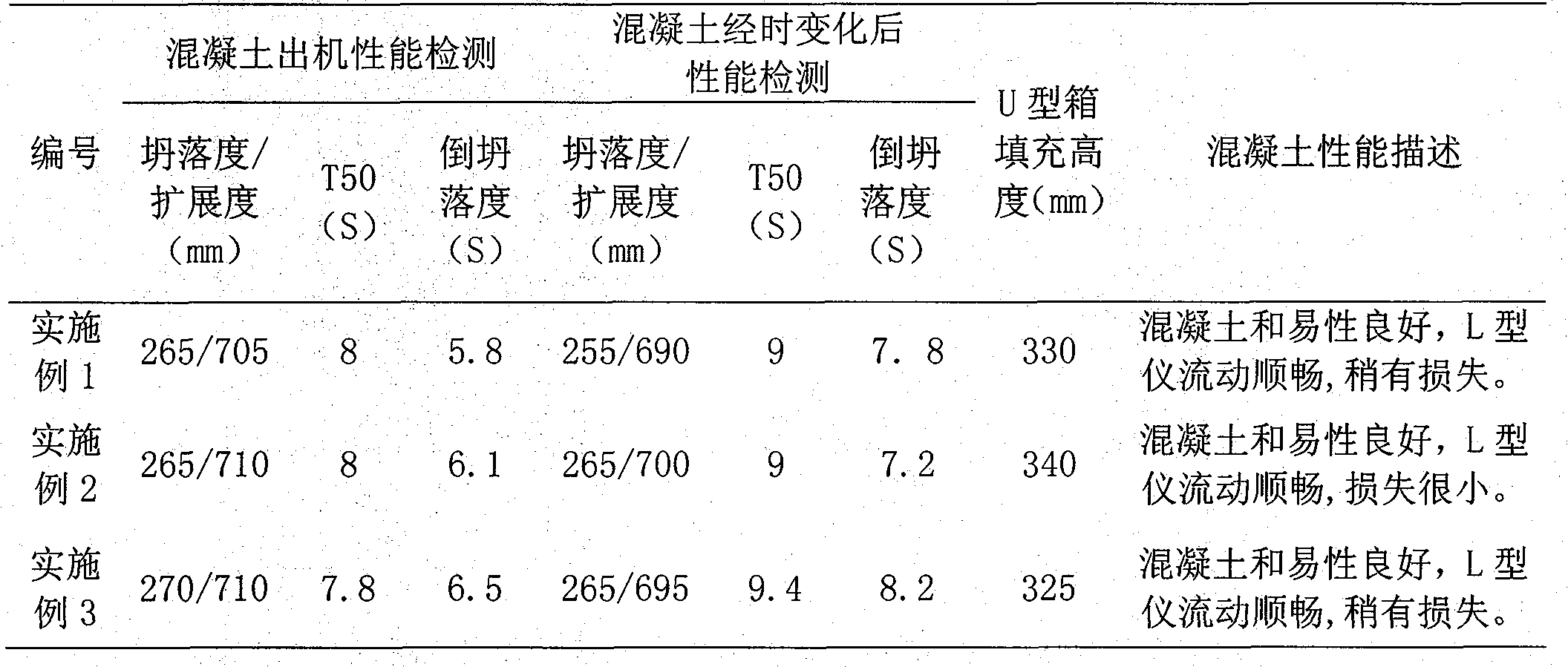 Self-compaction concrete containing zeolite powder and preparation method thereof