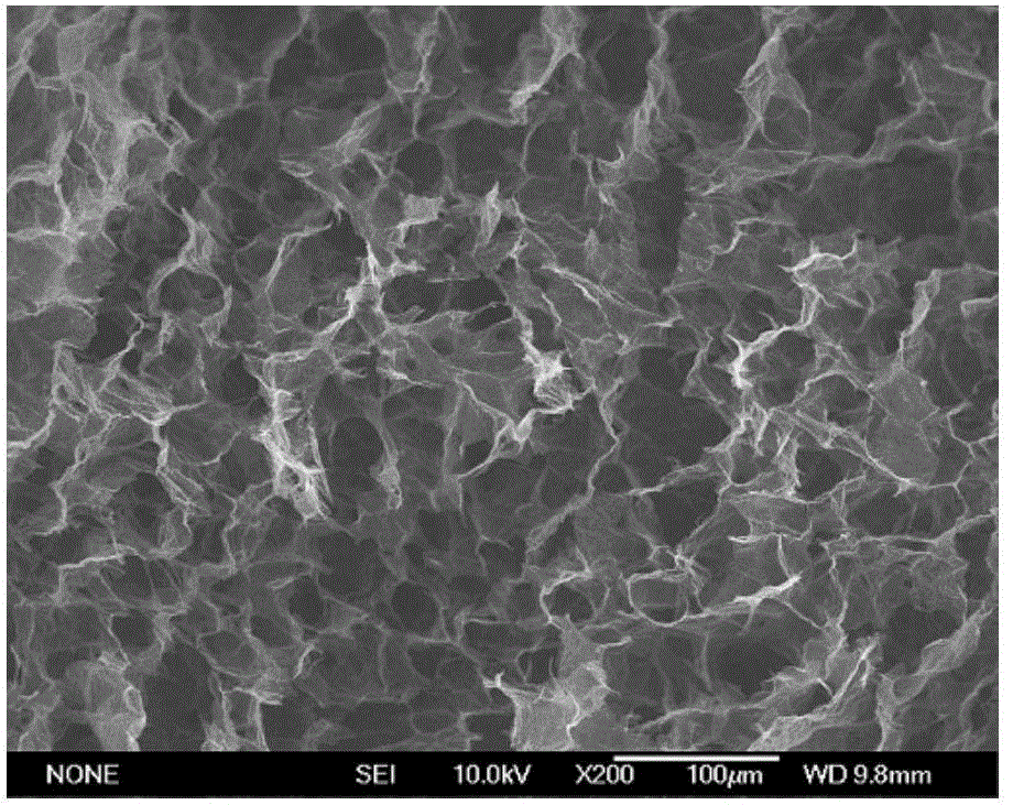 Graphene hydrogel, graphene aerogel as well as preparation method and application thereof