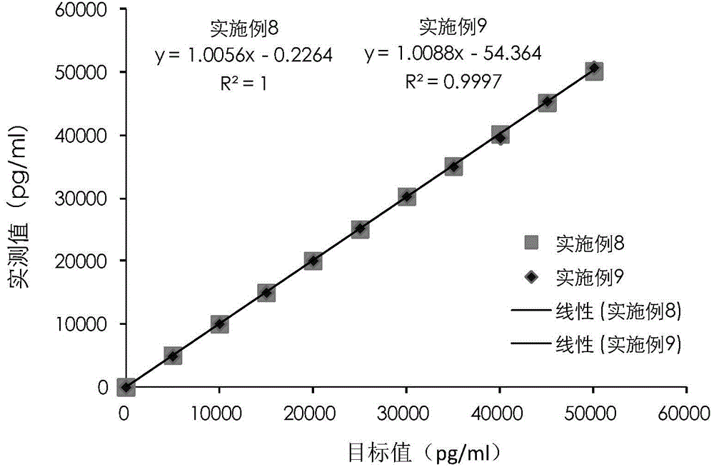 Cardiac troponin I (cTn I) hypersensitive detection kit and hypersensitive detection method