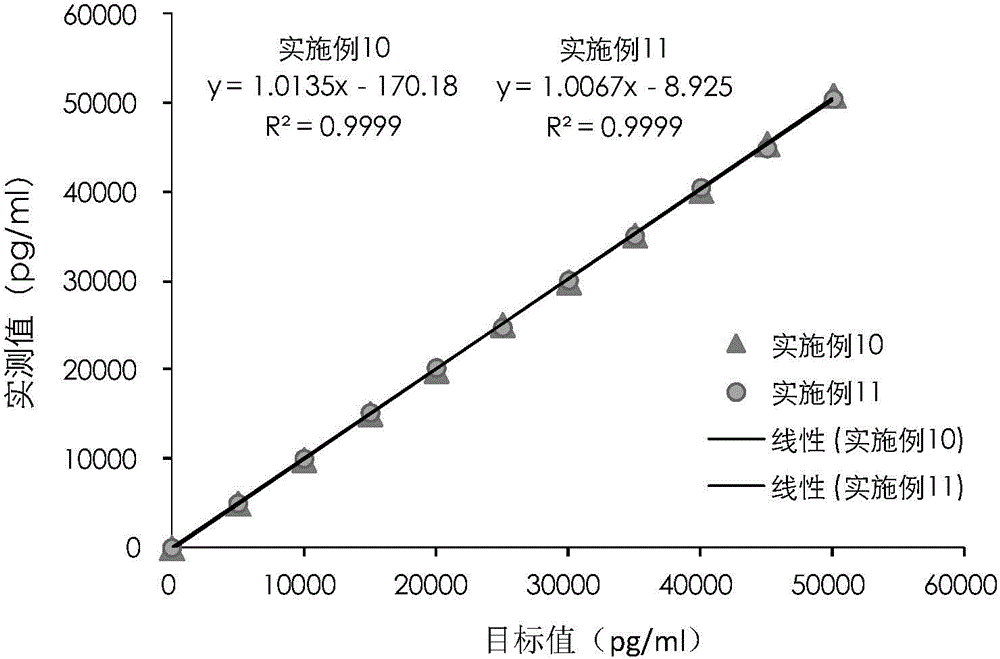 Cardiac troponin I (cTn I) hypersensitive detection kit and hypersensitive detection method