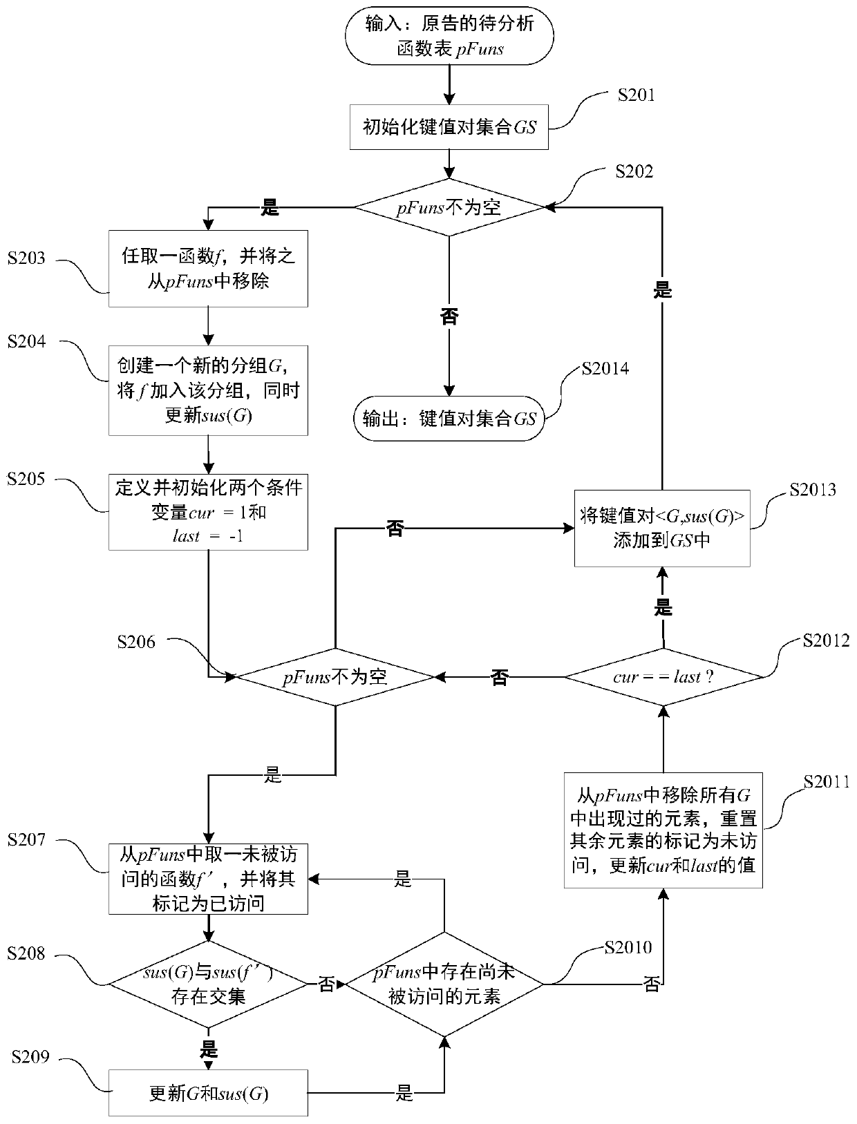 Software plagiarism detection method based on reduced shortest path birthmarks