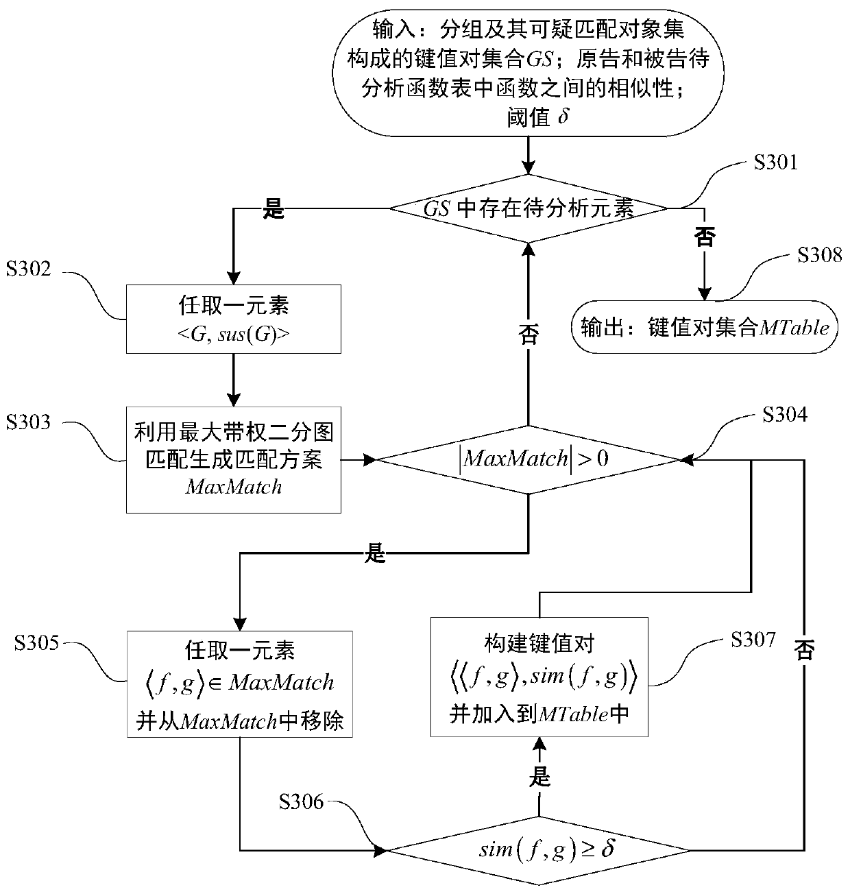 Software plagiarism detection method based on reduced shortest path birthmarks