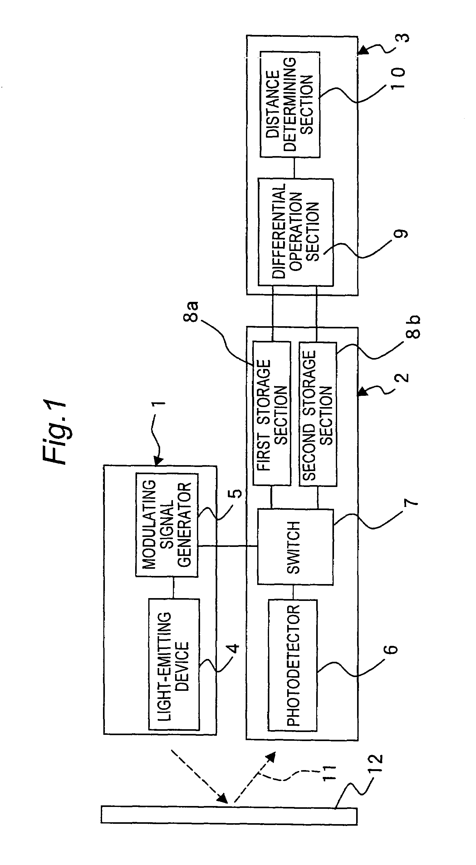 Optical distance measuring apparatus