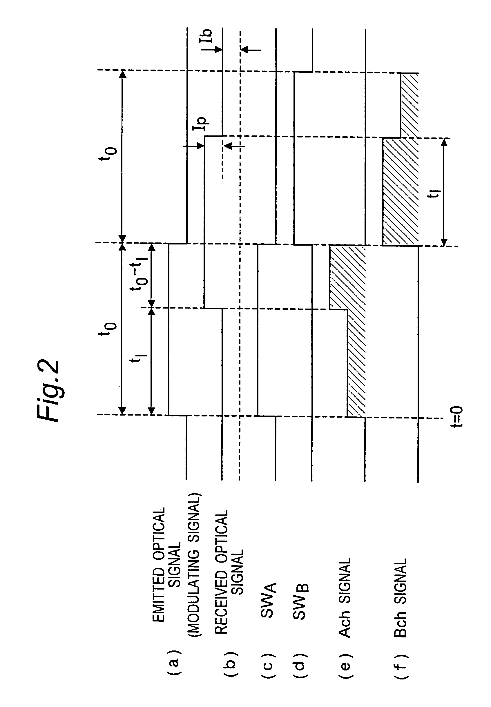 Optical distance measuring apparatus