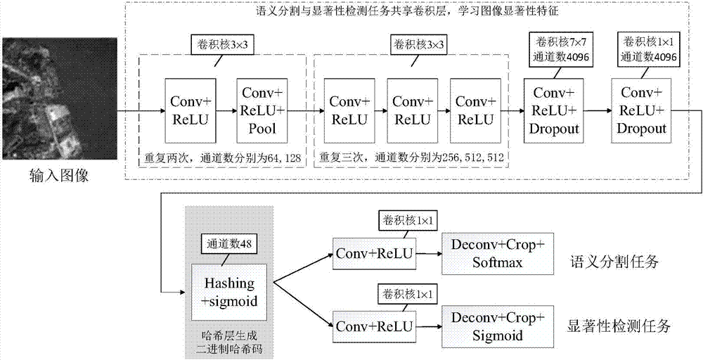 Depth significance-based remote sensing image rapid retrieval method