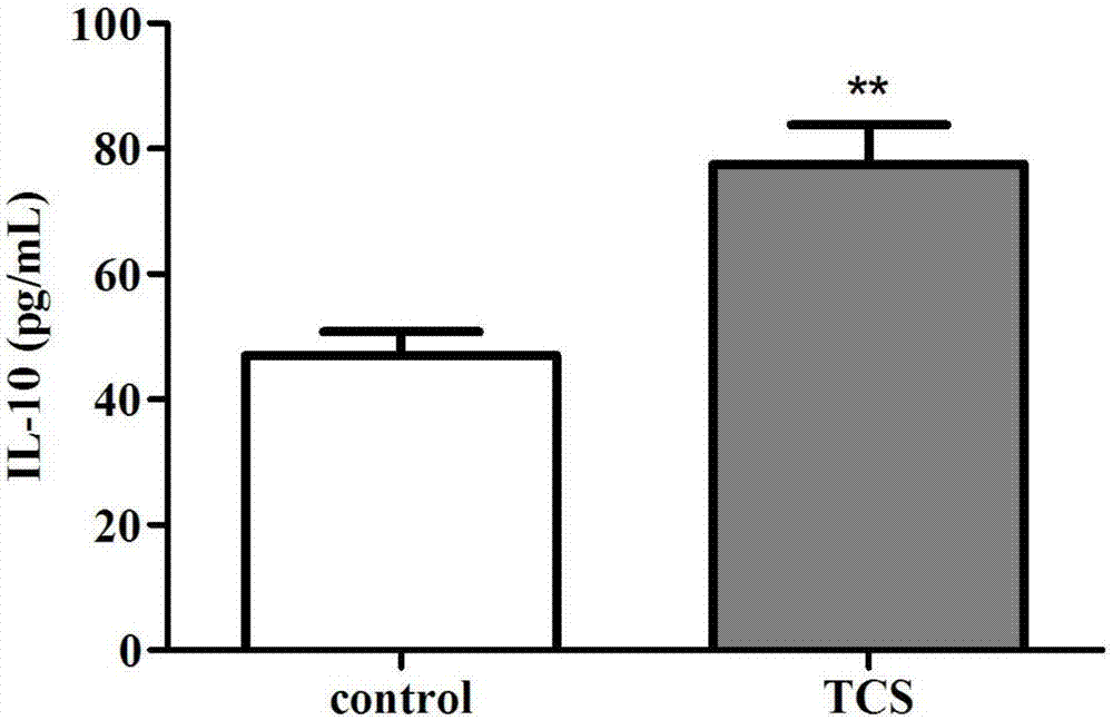 Application of rMBP-NAP in regulation and control of macrophage and direct tumor resistance