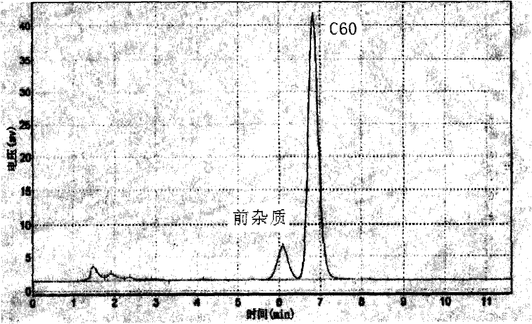 Method for separating and purifying C* by using simulated moving bed chromatography