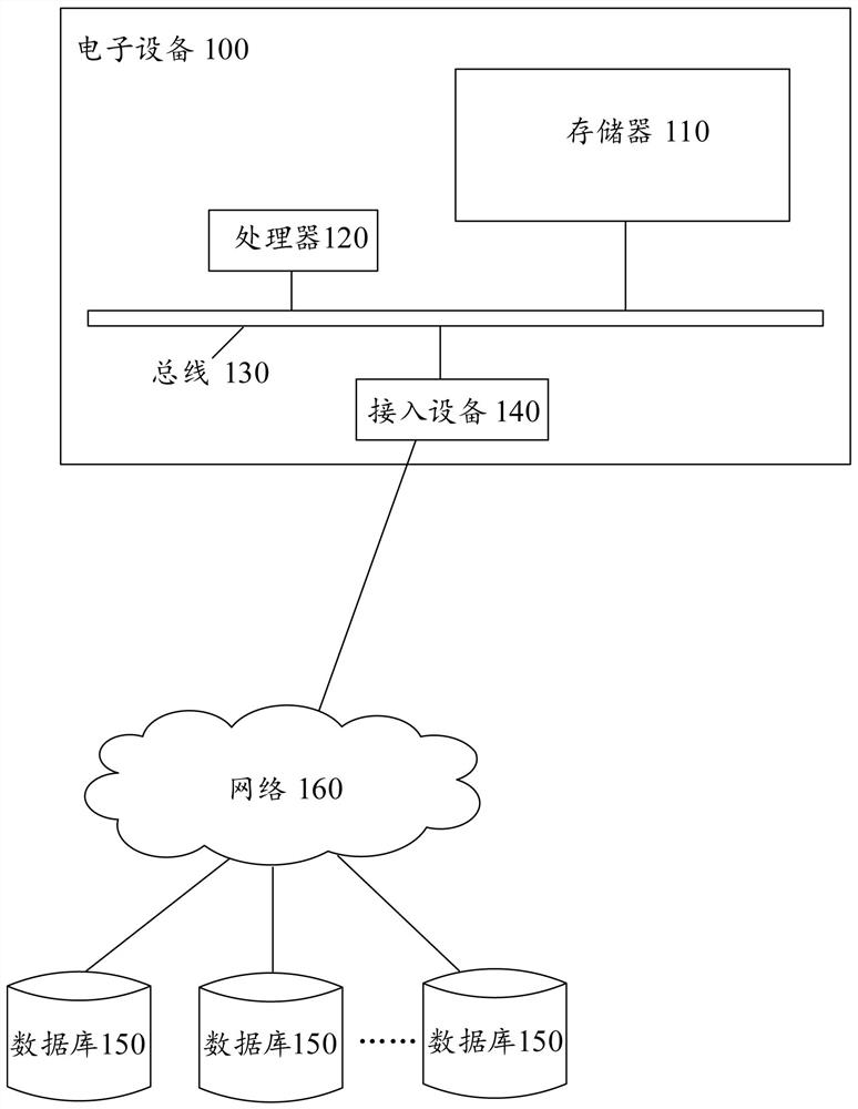 Polyphone processing method and device and model training method and device