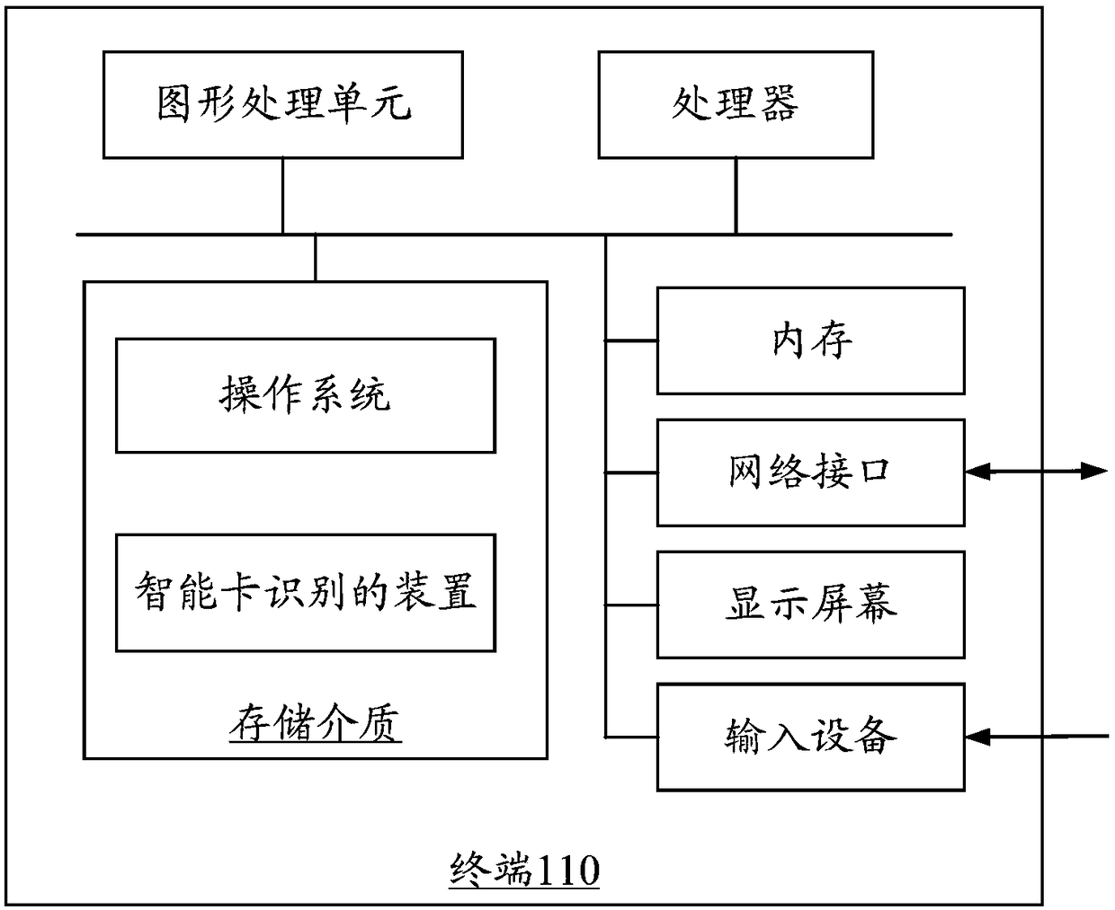 Smart card identification method and device, smart card identification data processing method and device