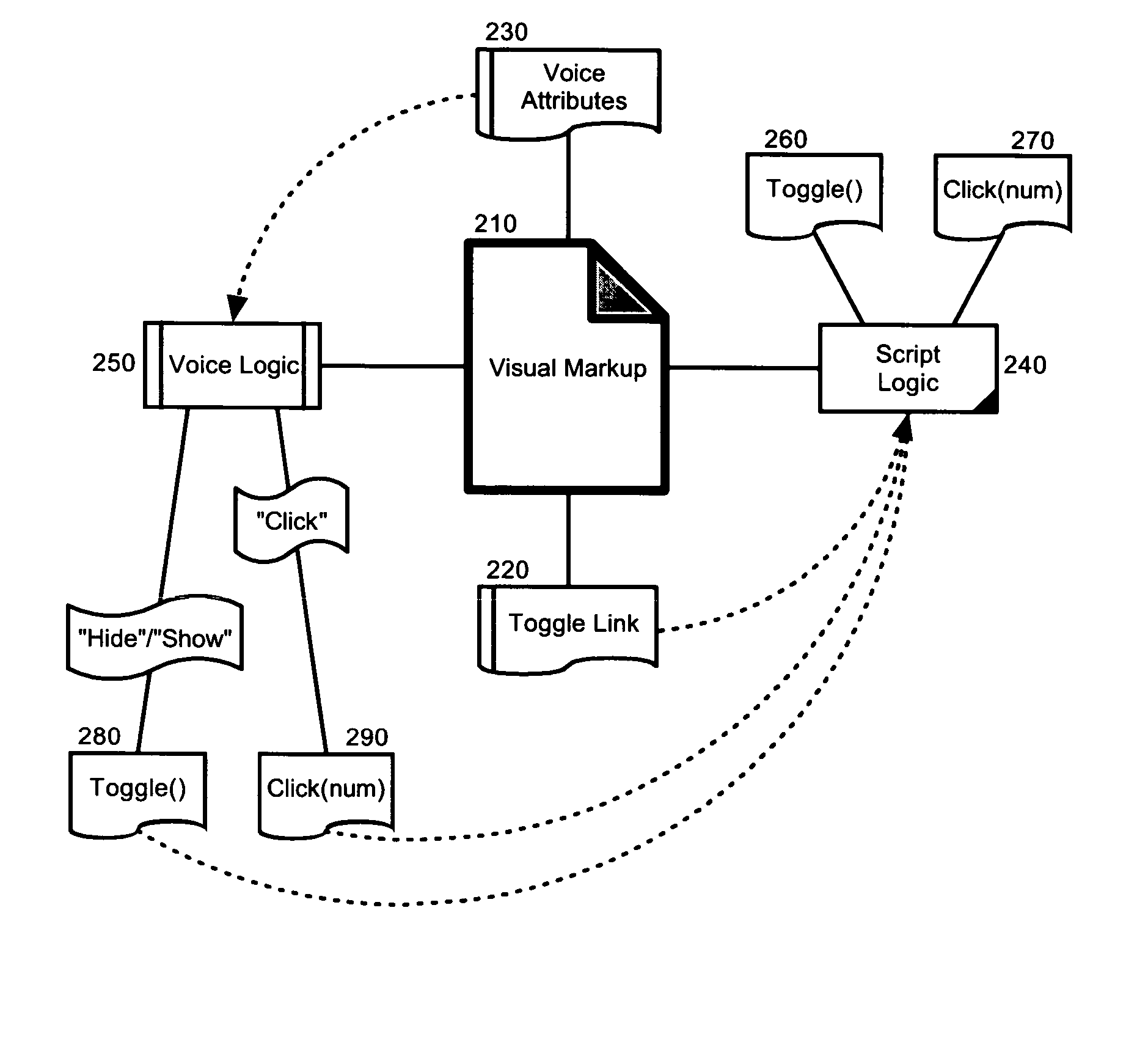 Enabling voice click in a multimodal page