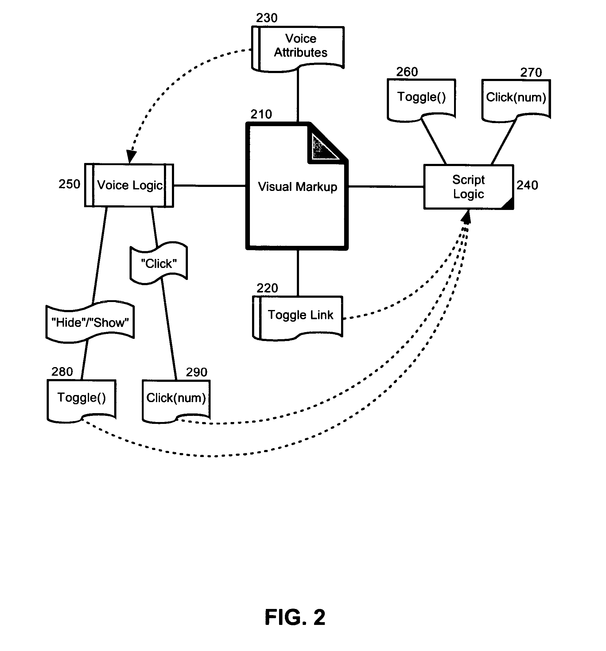 Enabling voice click in a multimodal page