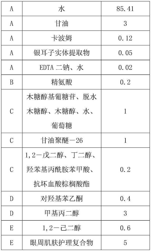 Compound specially developed for periocular skin care as well as preparation method and application of compound