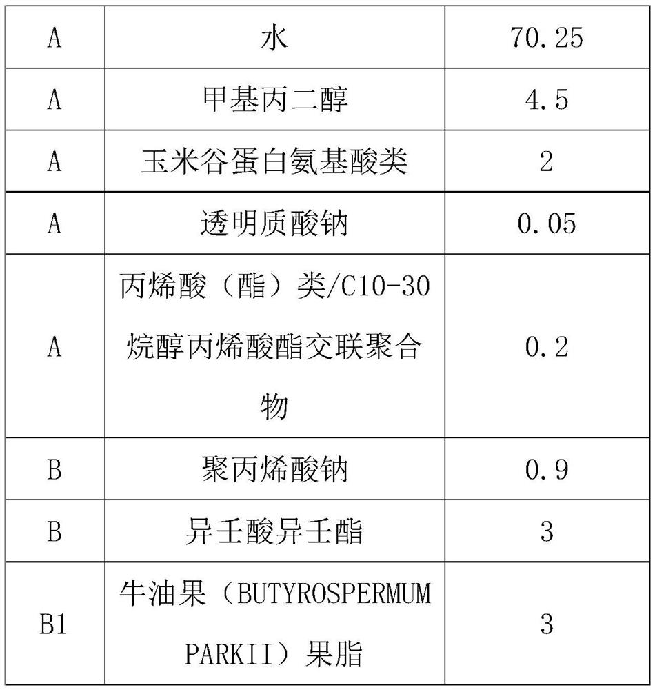 Compound specially developed for periocular skin care as well as preparation method and application of compound